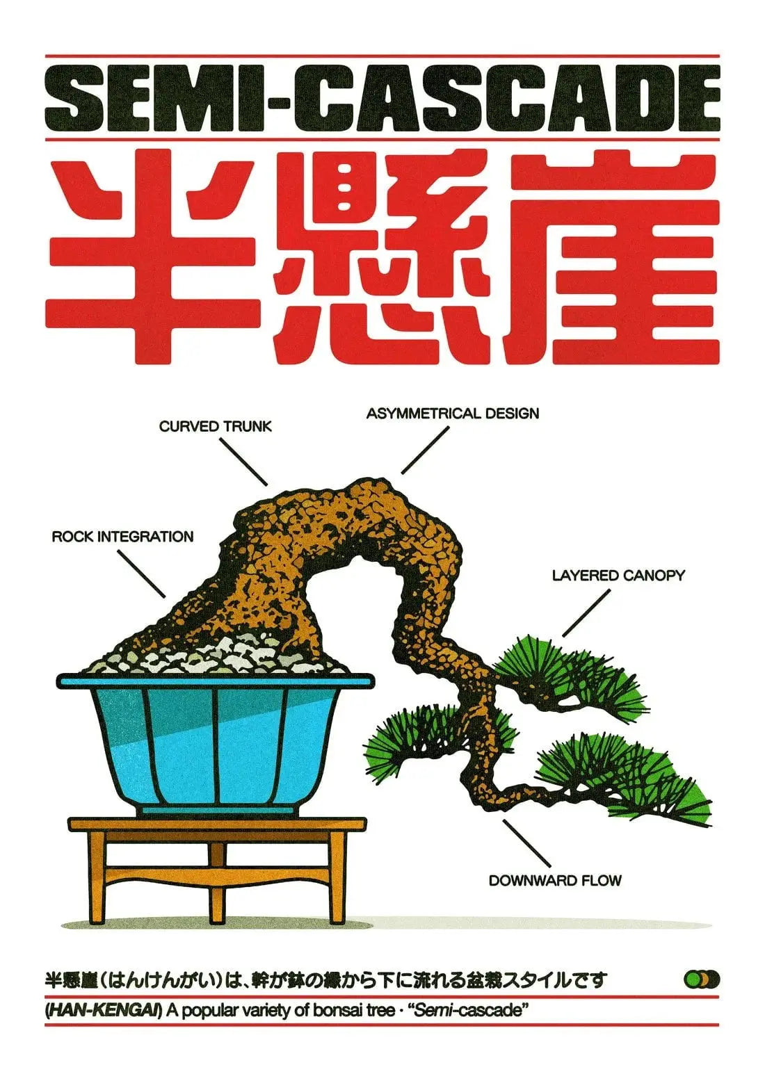 Han-Kengai