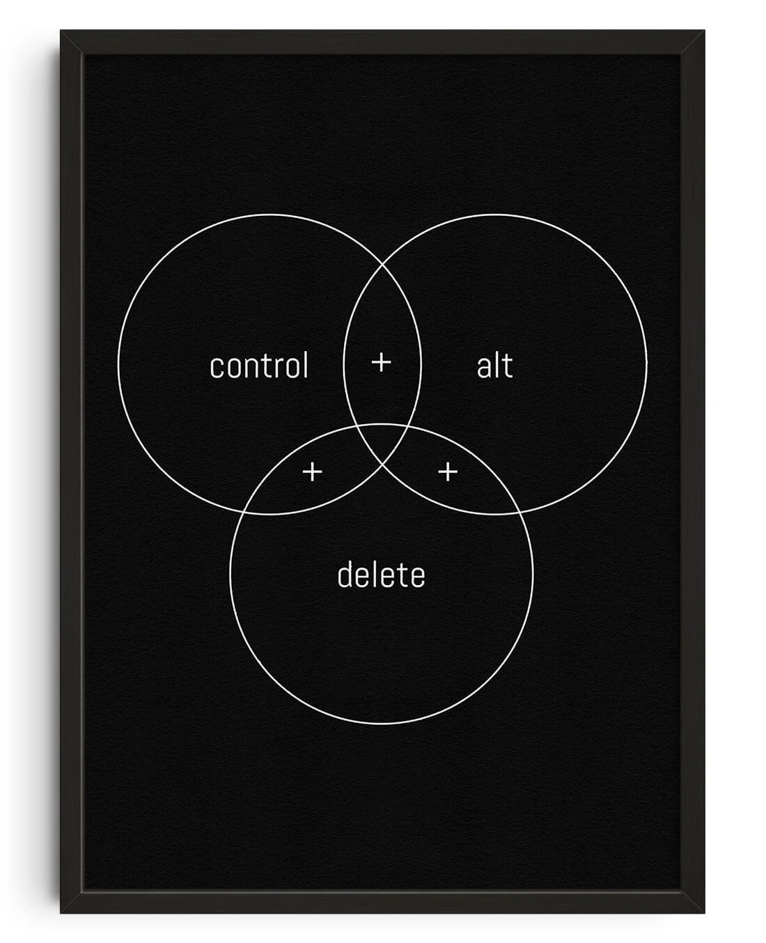 Ctrl+Alt+Del