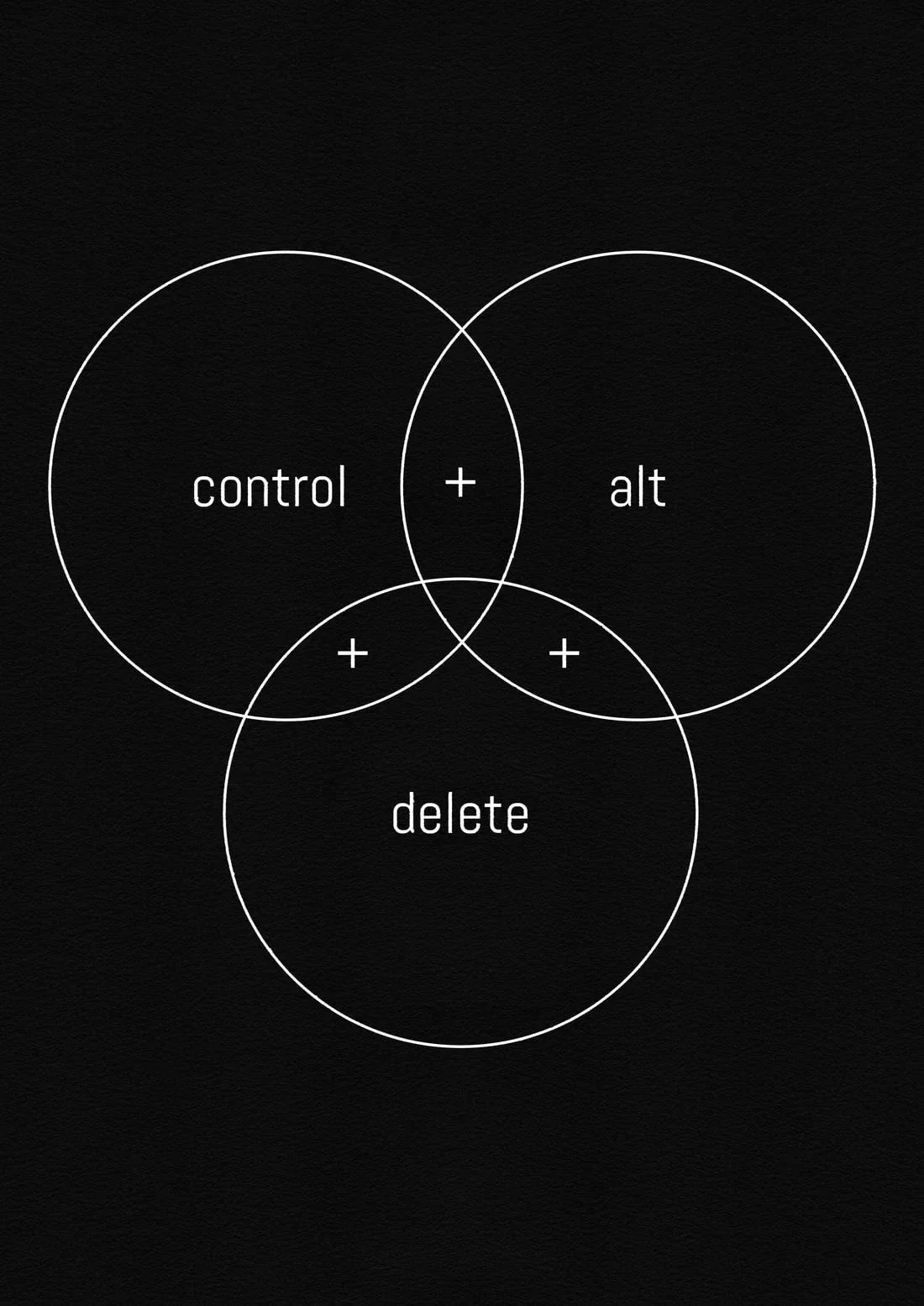 Ctrl+Alt+Del